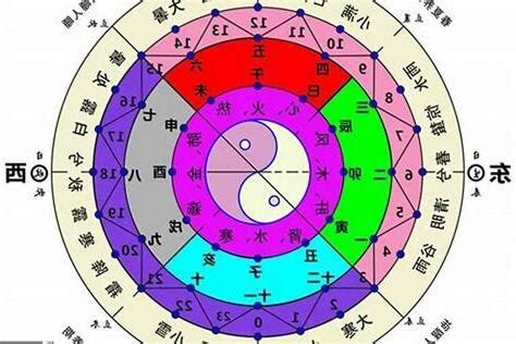 怎麼算五行缺什麼|五行算命，五行查詢表、五行屬什麼怎麼算？五行算命。